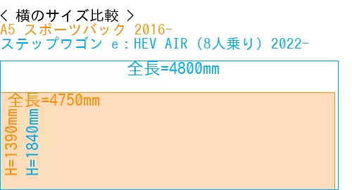 #A5 スポーツバック 2016- + ステップワゴン e：HEV AIR (8人乗り) 2022-
